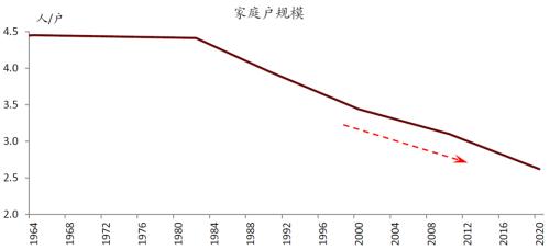 2020年度人口统计_经济收入人口统计2020(3)