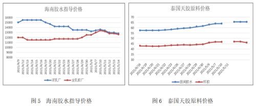 【橡胶】宏观利多动摇 胶价创出新低