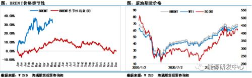 中国影响力带动油价夜盘逆袭,油价能借此摆脱震荡局面?