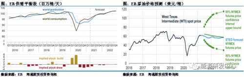 中国影响力带动油价夜盘逆袭,油价能借此摆脱震荡局面?