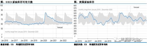 中国影响力带动油价夜盘逆袭,油价能借此摆脱震荡局面?