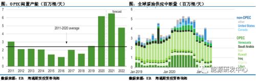 中国影响力带动油价夜盘逆袭,油价能借此摆脱震荡局面?