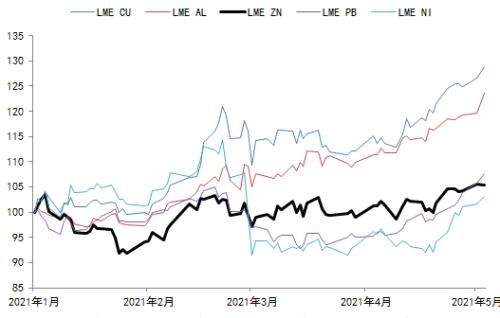 锌价何时迎来转势？