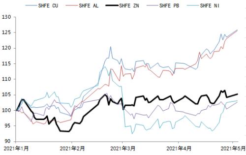 锌价何时迎来转势？