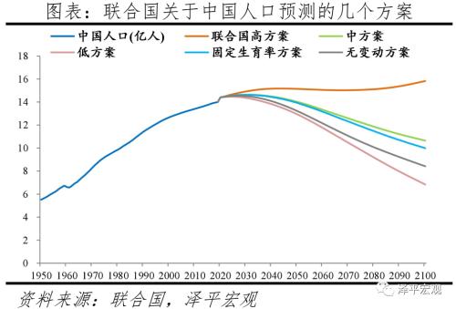 人口因素_李迅雷 影响房价的人口因素和货币因素分析(2)