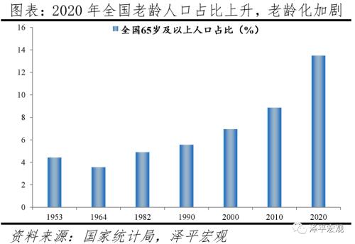 人口因素_李迅雷 影响房价的人口因素和货币因素分析(2)