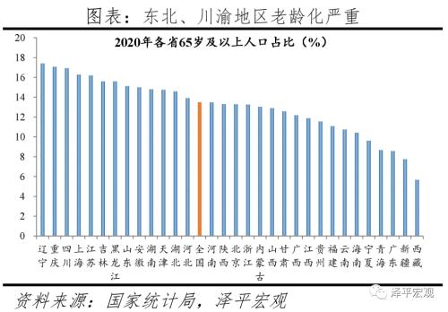 人口因素_李迅雷 影响房价的人口因素和货币因素分析