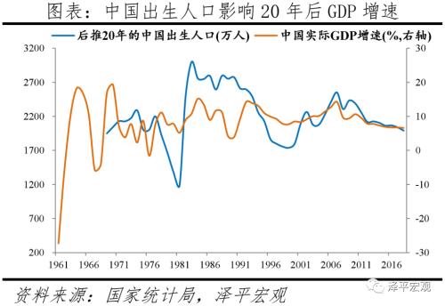 人口因素_李迅雷 影响房价的人口因素和货币因素分析(3)