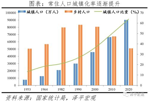 人口因素_李迅雷 影响房价的人口因素和货币因素分析(2)