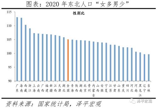 人口因素_李迅雷 影响房价的人口因素和货币因素分析