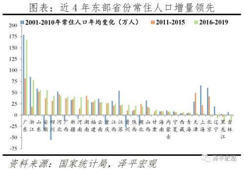 人口因素_李迅雷 影响房价的人口因素和货币因素分析