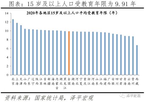 人口因素_李迅雷 影响房价的人口因素和货币因素分析