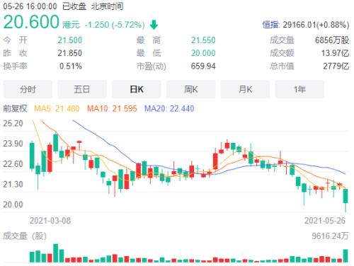 阿里健康扭亏为盈，盘中为何跌逾8%？互联网电商“卖药”不易，线上医疗难点在哪？