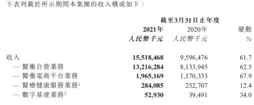 阿里健康扭亏为盈，盘中为何跌逾8%？互联网电商“卖药”不易，线上医疗难点在哪？