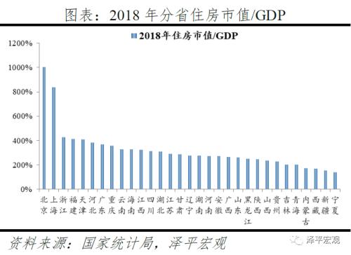 中国住房市值报告