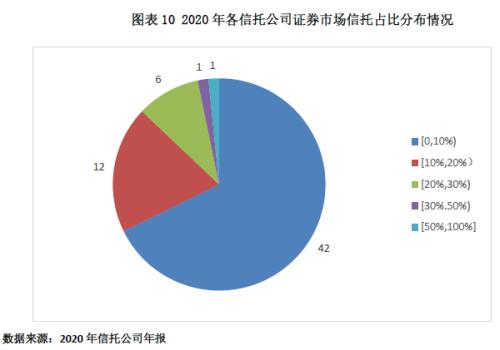 【原创】云南信托研报：2020年信托公司年报解读之信托资产运用领域分析