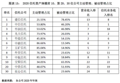 【原创】云南信托研报：2020年信托公司年报解读之资产规模分析