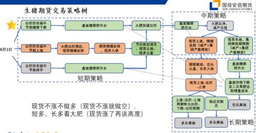 生猪:端午节前现货将加速下跌,挤升水逻辑不变【点石成金】