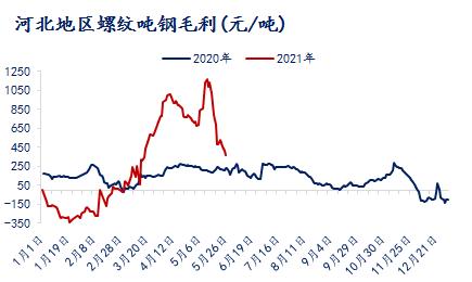6月铁矿延续供需两旺格局，需重点关注政策的变化