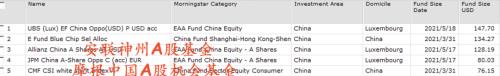 茅台又香了！全球最大中国股票基金连续两月加仓，摩根大通旗下基金1个月加仓超7倍