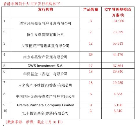 香港市场规模最大的ETF收购来了！