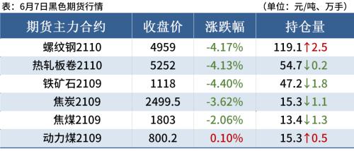 钢坯大跌80,钢价趋弱调整