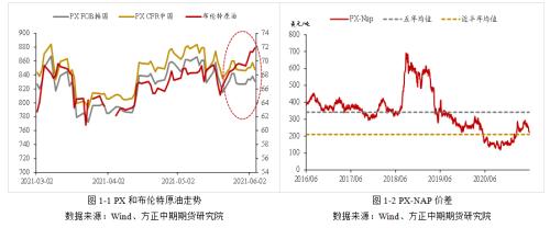 【PTA】宽幅震荡行情下 PTA卖权正当时