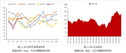 【PTA】宽幅震荡行情下 PTA卖权正当时