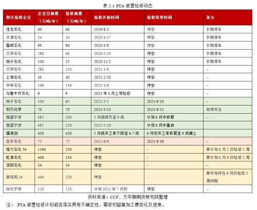 【PTA】宽幅震荡行情下 PTA卖权正当时