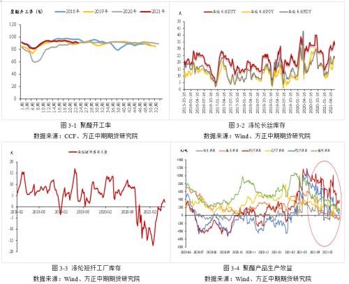 【PTA】宽幅震荡行情下 PTA卖权正当时
