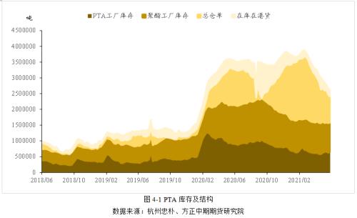 【PTA】宽幅震荡行情下 PTA卖权正当时