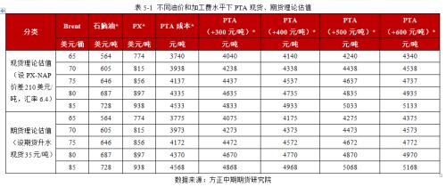 【PTA】宽幅震荡行情下 PTA卖权正当时