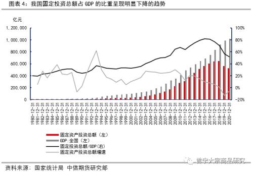 gdp增速的经历意义_北京 上半年GDP达1.2万亿 同比增长6.8(2)