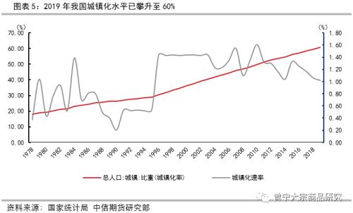 第一产业GDP什么意思_上海是不是一座正在衰落的城市(2)