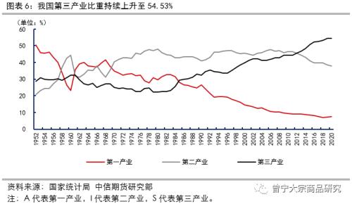 第三产业对于人均gdp影响_中国首次修订GDP数据 人均GDP仍为全球水平1 5(3)