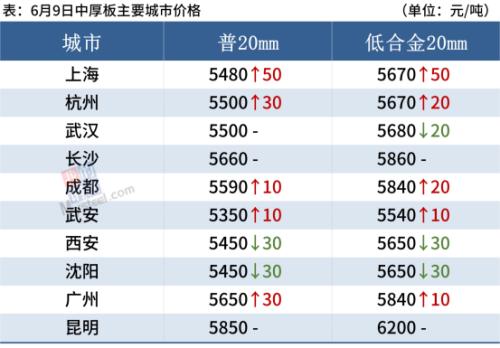 铁矿石大涨近4%，钢价上涨动力不足