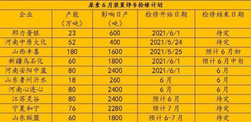 尿素价格或将明显回落？