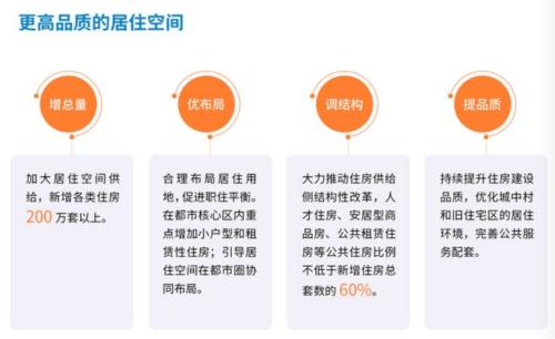 深圳到2035年新增住房目标上调至200万套以上，公共住房比例不低于新增的60%