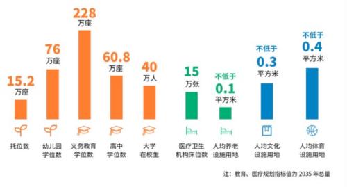 深圳到2035年新增住房目标上调至200万套以上，公共住房比例不低于新增的60%