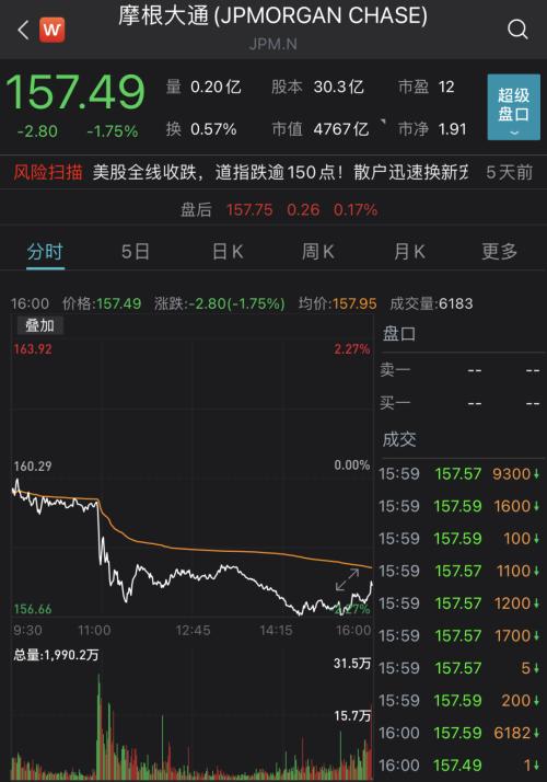 苹果、特斯拉发力！标普、纳指创新高，明星科技股抢眼