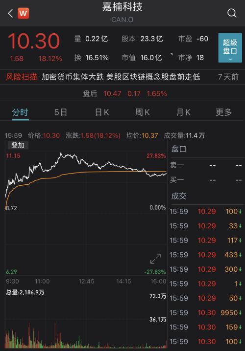 苹果、特斯拉发力！标普、纳指创新高，明星科技股抢眼