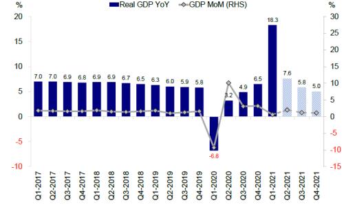 中国gdp份额(2)