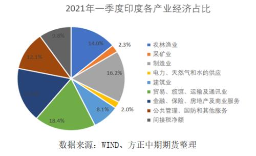 2020年法国与英国gdp_除了日本,最近十几年英国 法国和意大利的GDP为何也停滞不前