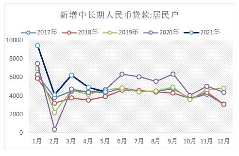 【螺纹钢】供给持续扰动市场情绪 短期关注5月地产数据
