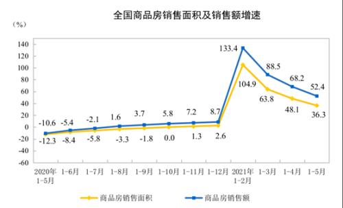 深圳二手房价回落！70城最新房价数据出炉，调控效果显现
