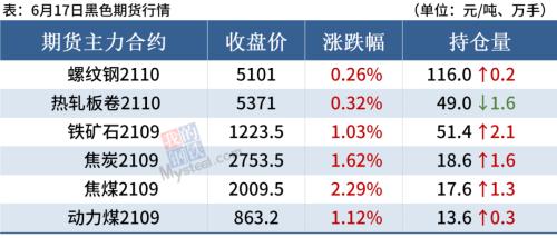 本周库存增加67万吨，淡季钢市量价齐跌