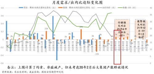 生猪：熊市不言底，全行业即将去库，现货加速崩盘【点石成金】