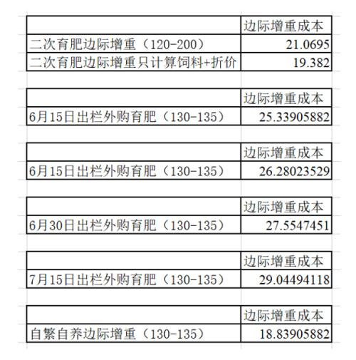 生猪：熊市不言底，全行业即将去库，现货加速崩盘【点石成金】