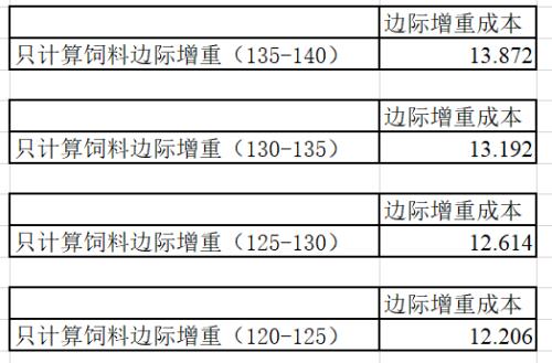 生猪：熊市不言底，全行业即将去库，现货加速崩盘【点石成金】