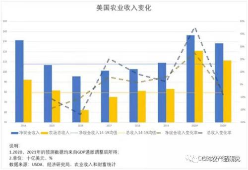 【建投策略】隔夜美盘大豆玉米跌幅创纪录，尿素或将开启周期下行？